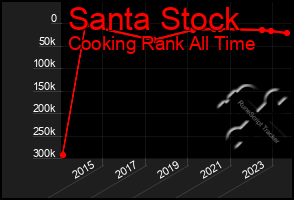 Total Graph of Santa Stock