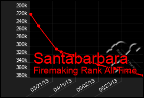 Total Graph of Santabarbara