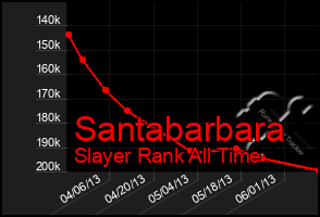 Total Graph of Santabarbara
