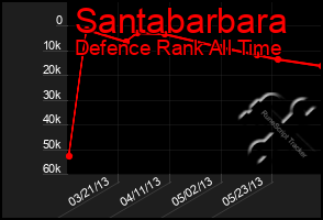 Total Graph of Santabarbara