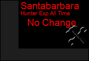 Total Graph of Santabarbara