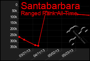 Total Graph of Santabarbara