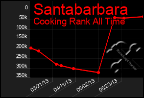 Total Graph of Santabarbara