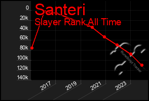 Total Graph of Santeri