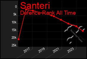 Total Graph of Santeri