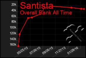 Total Graph of Santista