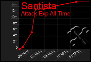 Total Graph of Santista