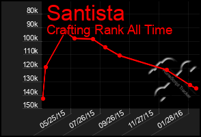 Total Graph of Santista