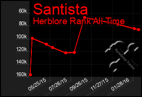 Total Graph of Santista