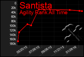 Total Graph of Santista