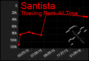 Total Graph of Santista