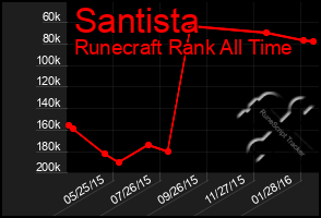 Total Graph of Santista