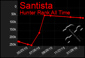 Total Graph of Santista