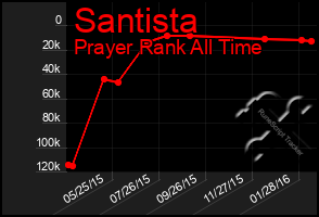 Total Graph of Santista