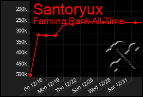 Total Graph of Santoryux