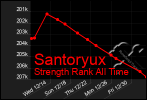 Total Graph of Santoryux