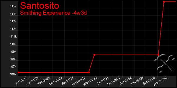 Last 31 Days Graph of Santosito