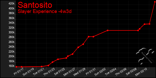 Last 31 Days Graph of Santosito