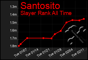 Total Graph of Santosito