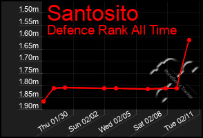 Total Graph of Santosito