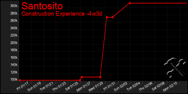 Last 31 Days Graph of Santosito