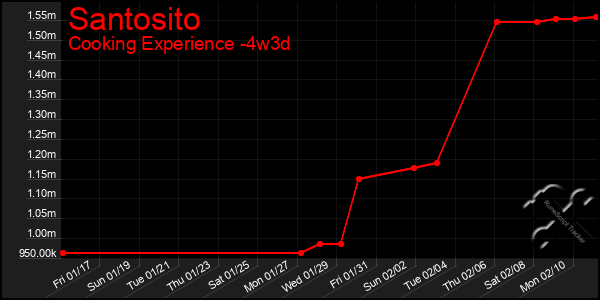 Last 31 Days Graph of Santosito