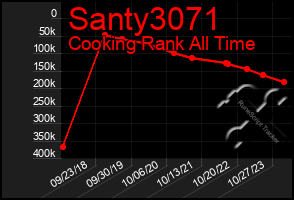 Total Graph of Santy3071