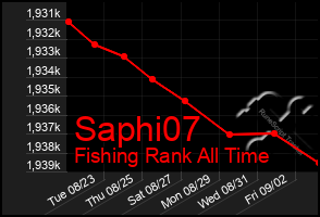 Total Graph of Saphi07