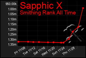 Total Graph of Sapphic X