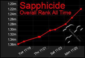 Total Graph of Sapphicide