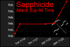 Total Graph of Sapphicide