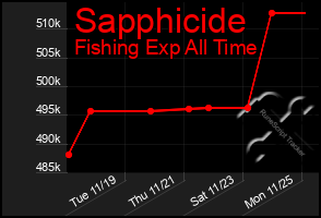 Total Graph of Sapphicide