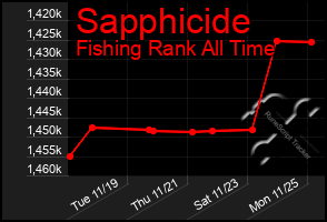 Total Graph of Sapphicide