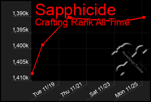 Total Graph of Sapphicide