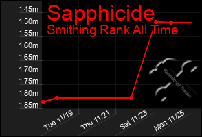 Total Graph of Sapphicide