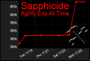 Total Graph of Sapphicide