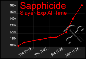 Total Graph of Sapphicide