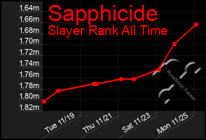 Total Graph of Sapphicide