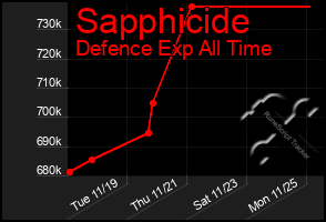 Total Graph of Sapphicide