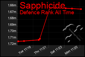 Total Graph of Sapphicide