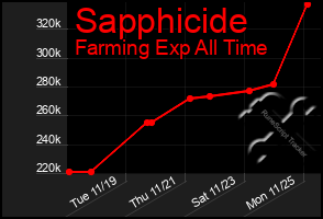 Total Graph of Sapphicide