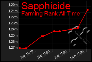 Total Graph of Sapphicide