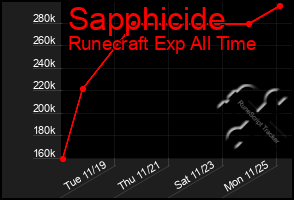 Total Graph of Sapphicide