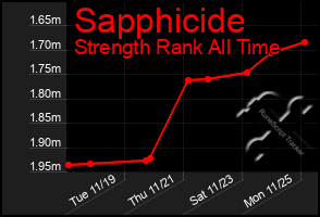 Total Graph of Sapphicide