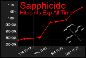 Total Graph of Sapphicide