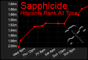 Total Graph of Sapphicide