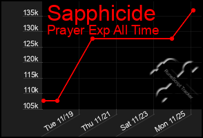 Total Graph of Sapphicide