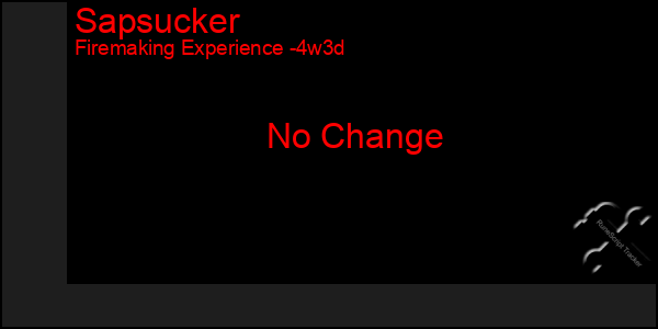 Last 31 Days Graph of Sapsucker