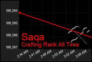 Total Graph of Saqa