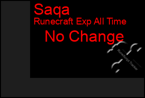 Total Graph of Saqa